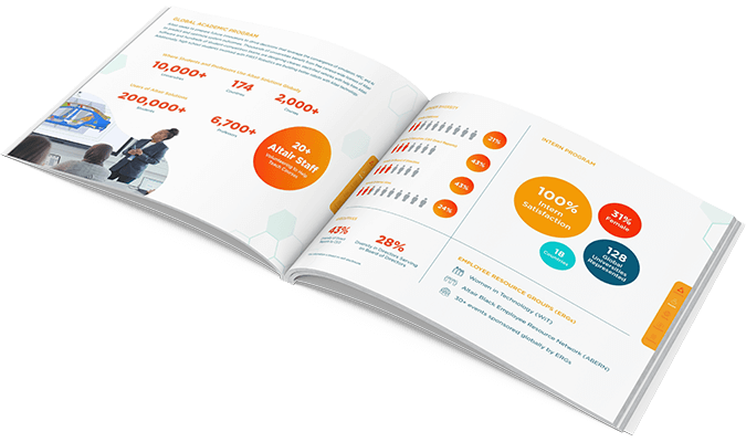 A preview of two pages within the 2023 Altair Corporate Sustainability Report PDF.